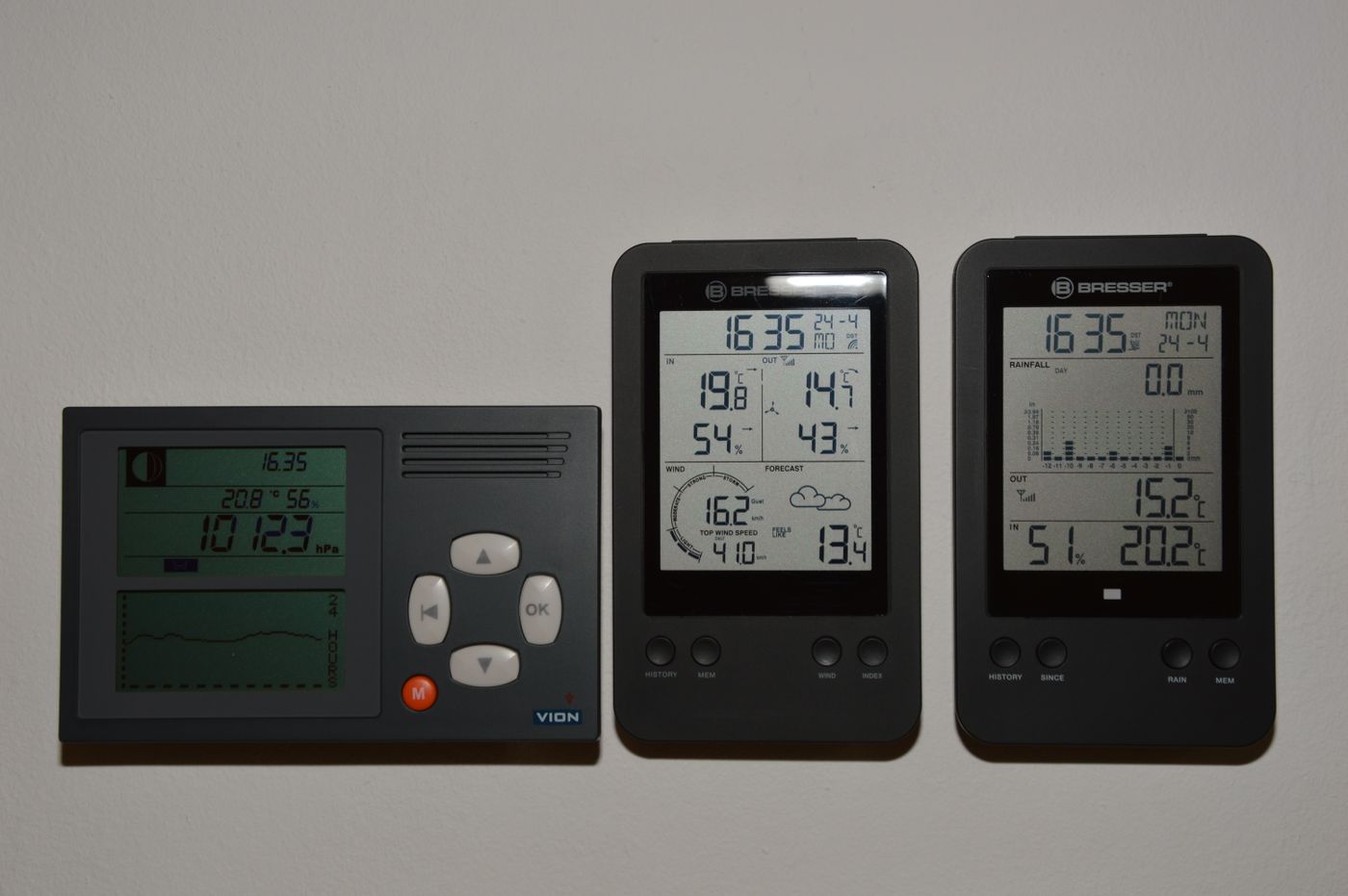 Environmental monitoring displays